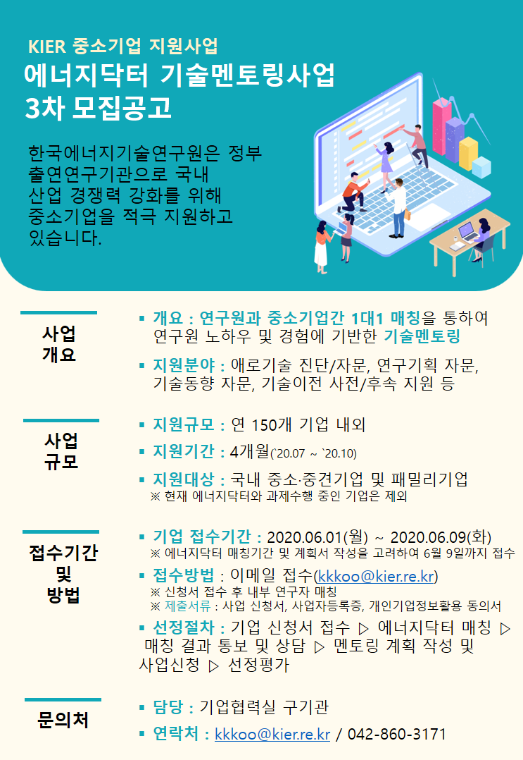 KIER 중소기업 지원사업 에너지닥터 기술멘토링 사업 3차 모집공고
한국에너지기술연구원은 정부 출연연구기관으로 국내 산업 경쟁력 강화를 위해 중소기업을 적극 지원하고 있습니다.
사업 개요.
- 개요 : 연구원과 중소기업간 1대1 매칭을 통하여
연구원 노하우 및 경험에 기반한 기술멘토링 - 지원분야 : 애로기술 진단/자문, 연구기획 자문, 기술동향 자문, 기술이전 사전/후속 지원 등
사 업 모
규
■ 지원규모 : 연 150개 기업 내외 - 지원기간 : 4개월(20.07 ~ 20.10) - 지원대상 : 국내 중소·중견기업 및 패밀리 기업 ※ 현재 에너지닥터와 과제수행 중인 기업은 제외
접수기간
방법
- 기업 접수기간 : 2020.06.01(월) ~ 2020.06.09(화)
※ 에너지닥터 매칭기간 및 계획서 작성을 고려하여 6월 9일까지 접수 ■ 접수방법 : 이메일 접수(kkkoo@kier.re.kr) ※ 신청서 접수 후 내부 연구자 매칭 ※ 제출서류 : 사업 신청서, 사업자등록증, 개인기업정보활용 동의서 ■ 선정절차 : 기업 신청서 접수 ▷ 에너지닥터 매칭 매칭 결과 통보 및 상담 > 멘토링 계획 작성 및 사업신청 ▷ 선정평가
문의처
■ 담당 : 기업협력실 구기관 - 연락처 : kkkoo@kierre.kr / 042-860-3171