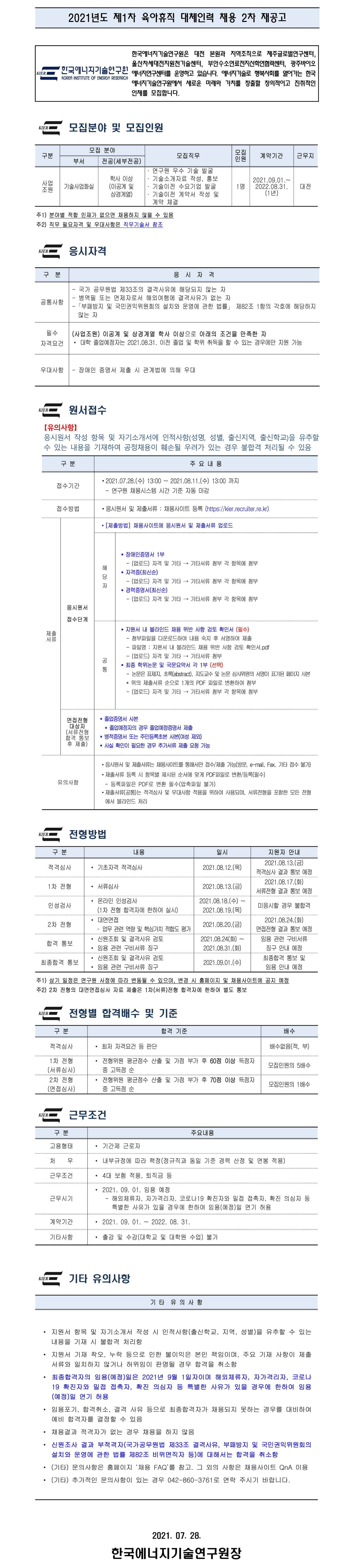 
2021년도 제1차 육아휴직 대체인력 채용 2차 재공고
KIER
한국에너지기술연구원은 대전 본원과 지역조직으로 제주글로벌연구센터,
울산차세대전지원천기술센터, 부안수소연료전지산학연협력센터, 광주바이오 re- 인국이디서기술연구원 에너지연구센터를 운영하고 있습니다. 에너지기술로 행복사회를 열어가는 한국 KOREA INSTITUTE OF ENERGY RESEARCH
에너지기술연구원에서 새로운 미래와 가치를 창출할 창의적이고 진취적인 인재를 모집합니다.
WERE 모집분야 및 모집인원
모인 집원
계약기간
근무지
| 모집 분야
모집직무 | 부서 | 전공(세부전공)
· 연구원 우수 기술 발굴
학사 이상 · 기술소개자료 작성, 홍보 기술사업화실 (이공계 및 · 기술이전 수요기업 발굴
상경계열) . 기술이전 계약서 작성 및
| 계약 체결
사조 업원
2021.09.01.~ | 1명 | 2022.08.31. | 대전
(1년)
주1) 분야별 적합 인재가 없으면 채용하지 않을 수 있음 주2) 직무 필요자격 및 우대사항은 직무기술서 참조
WIRE 응시자격
KIER
구
분
공통사항
- 국가 공무원법 제33조의 결격사유에 해당되지 않는 자 - 병역필 또는 면제자로서 해외여행에 결격사유가 없는 자 - 「부패방지 및 국민권익위원회의 설치와 운영에 관한 법률」 제82조 1항의 각호에 해당하지 않는 자
필수 | (사업조원) 이공계 및 상경계열 학사 이상으로 아래의 조건을 만족한 자 자격요건 | · 대학 졸업예정자는 2021.08.31. 이전 졸업 및 학위 취득을 할 수 있는 경우에만 지원 가능
우대사항 | - 장애인 증명서 제출 시 관계법에 의해 우대
WERE 원서접수
【유의사항】 응시원서 작성 항목 및 자기소개서에 인적사항(성명, 성별, 출신지역, 출신학교)을 유추할 수 있는 내용을 기재하여 공정채용이 훼손될 우려가 있는 경우 불합격 처리될 수 있음
| 구분
주 요 내용
접수기간
| ？ 2021.07.28.(수) 13:00 ~ 2021.08.11.(수) 13:00 까지
- 연구원 채용시스템 시간 기준 자동 마감
접수방법
？ 응시원서 및 제출서류 : 채용사이트 등록 (https://kier.recruiter.re.kr)
？ [제출방법] 채용사이트에 응시원서 및 제출서류 업로드
해
당
장애인증명서 1부 - (업로드) 자격 및 기타 → 기타서류 첨부 각 항목에 첨부 ？ 자격증(최신순) - (업로드) 자격 및 기타 → 기타서류 첨부 각 항목에 첨부 경력증명서(최신순) - (업로드) 자격 및 기타 → 기타서류 첨부 각 항목에 첨부
자
응시원서
접수단계
제서 출류
- 지원서 내 블라인드 채용 위반 사항 검토 확인서 (필수) - 첨부파일을 다운로드하여 내용 숙지 후 서명하여 제출 - 파일명 : 지원서 내 블라인드 채용 위반 사항 검토 확인서.pdf - (업로드) 자격 및 기타 → 기타서류 첨부 ■ 최종 학위논문 및 국문요약서 각 1부 (선택) - 논문은 표제지, 초록(abstract), 지도교수 및 논문 심사위원의 서명이 표기된 페이지 사본 * 위의 제출서류 순으로 1개의 PDF 파일로 변환하여 첨부 - (업로드) 자격 및 기타 → 기타서류 첨부 각 항목에 첨부
공
통
면접전형 | 대상자 (서류전형 합격 통보. 후 제출)
■ 졸업증명서 사본
* 졸업예정자의 경우 졸업예정증명서 제출 - 병적증명서 또는 주민등록초본 사본(여성 제외) - 사실 확인이 필요한 경우 추가서류 제출 요청 가능
유의사항
？ 응시원서 및 제출서류는 채용사이트를 통해서만 접수 제출 가능(방문, e-mail, Fax, 기타 접수 불가) ？ 제출서류 등록 시 항목별 제시된 순서에 맞게 PDF파일로 변환/등록(필수)
- 등록파일은 PDF로 변환 필수(압축파일 불가) ？ 제출서류(공통)는 적격심사 및 우대사항 적용을 위하여 사용되며, 서류전형을 포함한 모든 전형 에서 블라인드 처리
WIRE 전형방법
KIERE
구분
내용
일시
적격심사 | · 기초자격 적격심사
2021.08.12.(목)
지원자 안내 | 2021.08.13.(금) 적격심사 결과 통보 예정
| 2021.08.17.(화) 서류전형 결과 통보 예정
1차 전형
？ 서류심사
2021.08.13.(금)
인성검사
2021.08.18.(수) ~ 2021.08.19.(목)
미응시할 경우 불합격
2차 전형
2021.08.20.(금)
？ 온라인 인성검사
(1차 전형 합격자에 한하여 실시) ？ 대면면접
- 업무 관련 역량 및 핵심가치 적합도 평가 | | 신원조회 및 결격사유 검토 ？ 임용 관련 구비서류 징구 ？ 신원조회 및 결격사유 검토 ？ 임용 관련 구비서류 징구
합격 통보
2021.08.24(화) ~ | 2021.08.31.(화)
2021.08.24.(화) 면접전형 결과 통보 예정 임용 관련 구비서류 | 징구 안내 예정 최종합격 통보 및 임용 안내 예정
최종합격 통보
2021.09.01.(수)
주1) 상기 일정은 연구원 사정에 따라 변동될 수 있으며, 변경 시 홈페이지 및 채용사이트에 공지 예정 주2) 2차 전형의 대면면접심사 자료 제출은 1차(서류)전형 합격자에 한하여 별도 통보
KER
전형별 합격배수 및 기준
구
분
합격 기준
배수
적격심사
？ 최저 자격요건 등 판단
배수없음(적, 부)
모집인원의 5배수
1차 전형 (서류심사) 2차 전형 (면접심사)
？ 전형위원 평균점수 산출 및 가점 부가 후 60점 이상 득점자
중 고득점 순 | · 전형위원 평균점수 산출 및 가점 부가 후 70점 이상 득점자
중 고득점 순
모집인원의 1배수
KIRE근무조건
KIER
구분
주요내용
고용형태
· 기간제 근로자
처
우
？ 내부규정에 따라 책정(정규직과 동일 기준 경력 산정 및 연봉 적용)
근무조건
| · 4대 보험 적용, 퇴직금 등
근무시기
？ 2021. 09. 01. 임용 예정 | - 해외체류자, 자가격리자, 코로나19 확진자와 밀접 접촉자, 확진 의심자 등
특별한 사유가 있을 경우에 한하여 임용(예정)일 연기 허용
계약기간
？ 2021. 09. 01. ~ 2022. 08. 31.
기타사항
| · 출강 및 수강(대학교 및 대학원 수업) 불가
WE 기타 유의사항
|
기타 유 의 사 항
？ 지원서 항목 및 자기소개서 작성 시 인적사항(출신학교, 지역, 성별)을 유추할 수 있는
내용을 기재 시 불합격 처리함 ？ 지원서 기재 착오, 누락 등으로 인한 불이익은 본인 책임이며, 주요 기재 사항이 제출
서류와 일치하지 않거나 허위임이 판명될 경우 합격을 취소함 ？ 최종합격자의 임용(예정)일은 2021년 9월 1일자이며 해외체류자, 자가격리자, 코로나
19 확진자와 밀접 접촉자, 확진 의심자 등 특별한 사유가 있을 경우에 한하여 임용 (예정)일 연기 허용 ？ 임용포기, 합격취소, 결격 사유 등으로 최종합격자가 채용되지 못하는 경우를 대비하여
예비 합격자를 결정할 수 있음 채용결과 적격자가 없는 경우 채용을 하지 않음 신원조사 결과 부적격자(국가공무원법 제33조 결격사유, 부패방지 및 국민권익위원회의 설치와 운영에 관한 법률 제82조 비위면직자 등)에 대해서는 합격을 취소함 ？ (기타) 문의사항은 홈페이지 ‘채용 FAQ'를 참고, 그 외의 사항은 채용사이트 QnA 이용 ？ (기타) 추가적인 문의사항이 있는 경우 042-860-3761로 연락 주시기 바랍니다.
2021. 07. 28. 한국에너지기술연구원장
