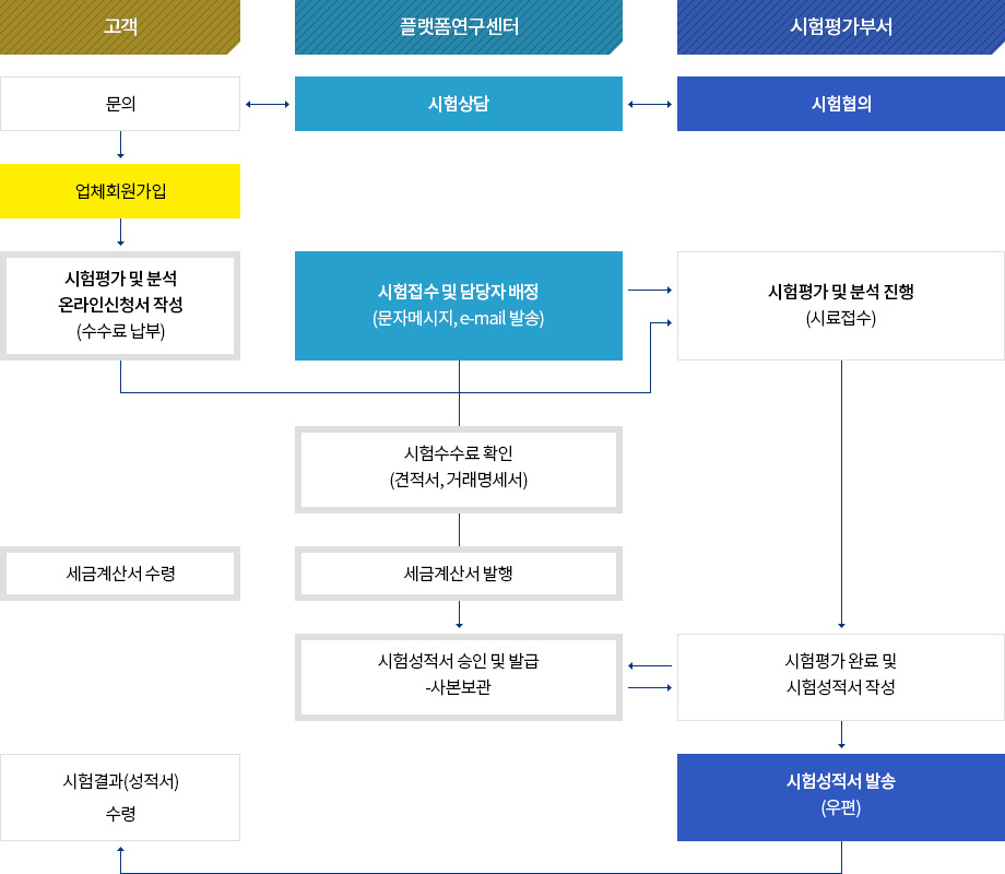 상세설명아래참조