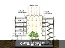 아트리움 개념도