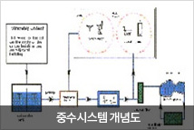 중수시스템 개념도