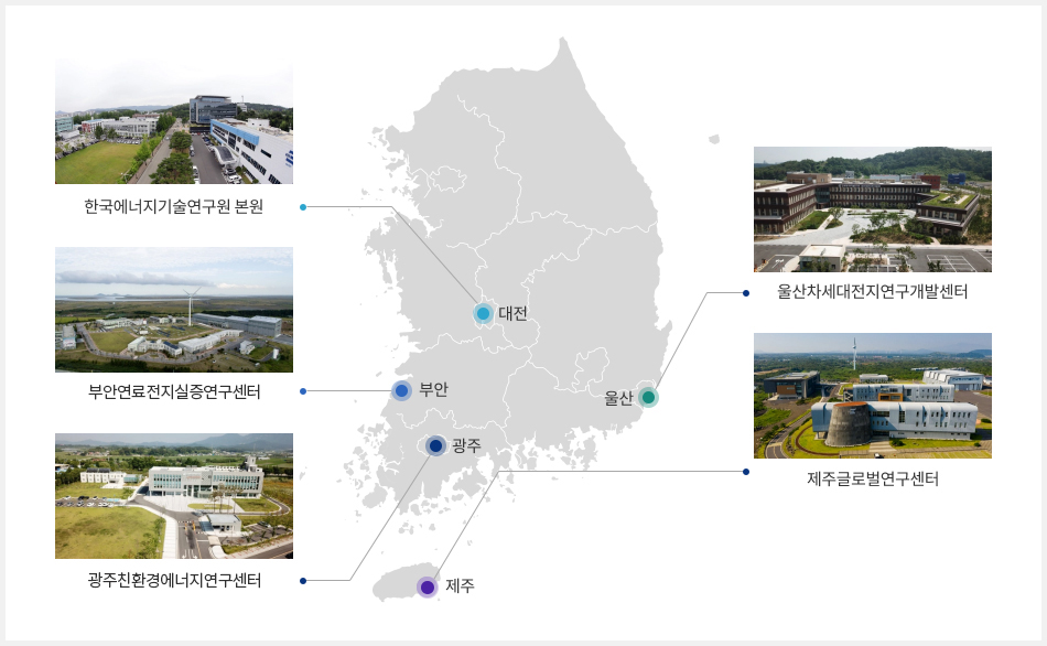 지역조직을 나타낸 지도 입니다. 대전:한국에너지기술연구원 본원, 부안: 연료전지실증연구센터, 광주:광주바이오에너지연구개발센터, 울산:울산차세대전지연구개발센터, 제주 :제주글로벌연구센터
