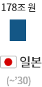 일본