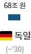 독일