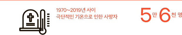 [5만 6천명] 1970~2019년 사이 극단적인 기온으로 인한 사망자