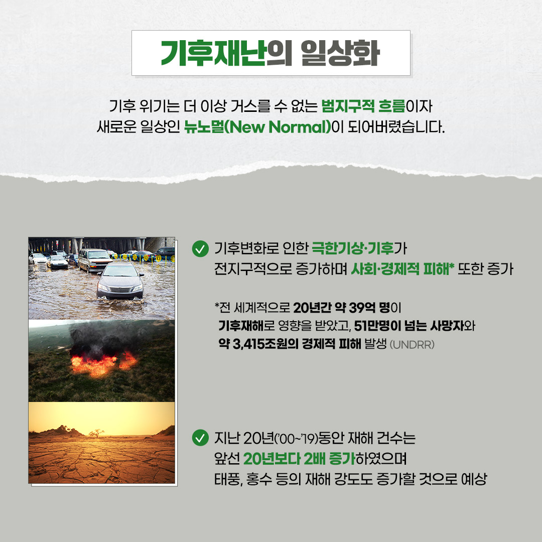 (3/10) 기후재난의 일상화 | 기후 위기는 더 이상 거스를 수 없는 범지구적 흐름이자 새로운 일상인 뉴노멀(New Normal)이 되어버렸습니다. | 기후변화로 인한 극한기상·기후가 전지구적으로 증가하며 사회·경제적 피해* 또한 증가(* 전세계적으로 20년간 약 39억 명이 기후재해로 영향을 받았고, 51만명이 넘는 사망자와 약 3,415조원의 경제적 피해 발생(UNDRR)) | 지난 20년('00~'19)동안 재해 건수는 앞선 20년보다 2배 증가하였으며 태풍, 홍수 등의 재해 강도도 증가할 것으로 예상